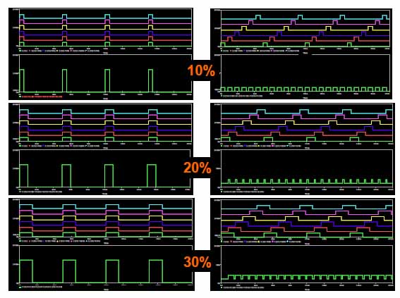 a phase shift in the switching time for each boost regulator channel Intersil Phase Shift